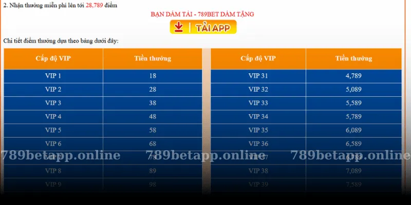 Hướng Dẫn Tải App 789BET Nhận Thưởng Chi Tiết