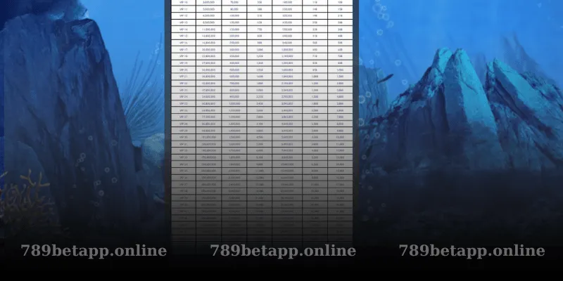 Các Cấp Độ VIP Tại 789BET